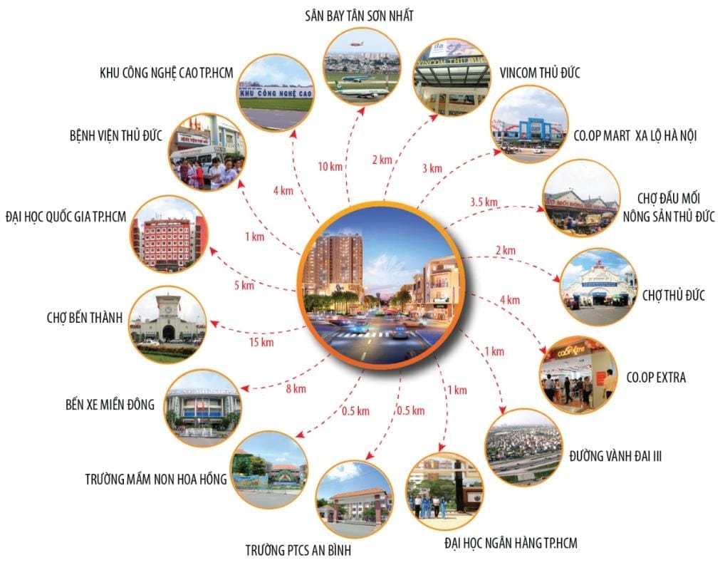 Sơ đồ kết nối giao thông nhà phố Him Lam Phú Đông Sơ đồ kết nối giao thông nhà phố Him Lam Phú Đông