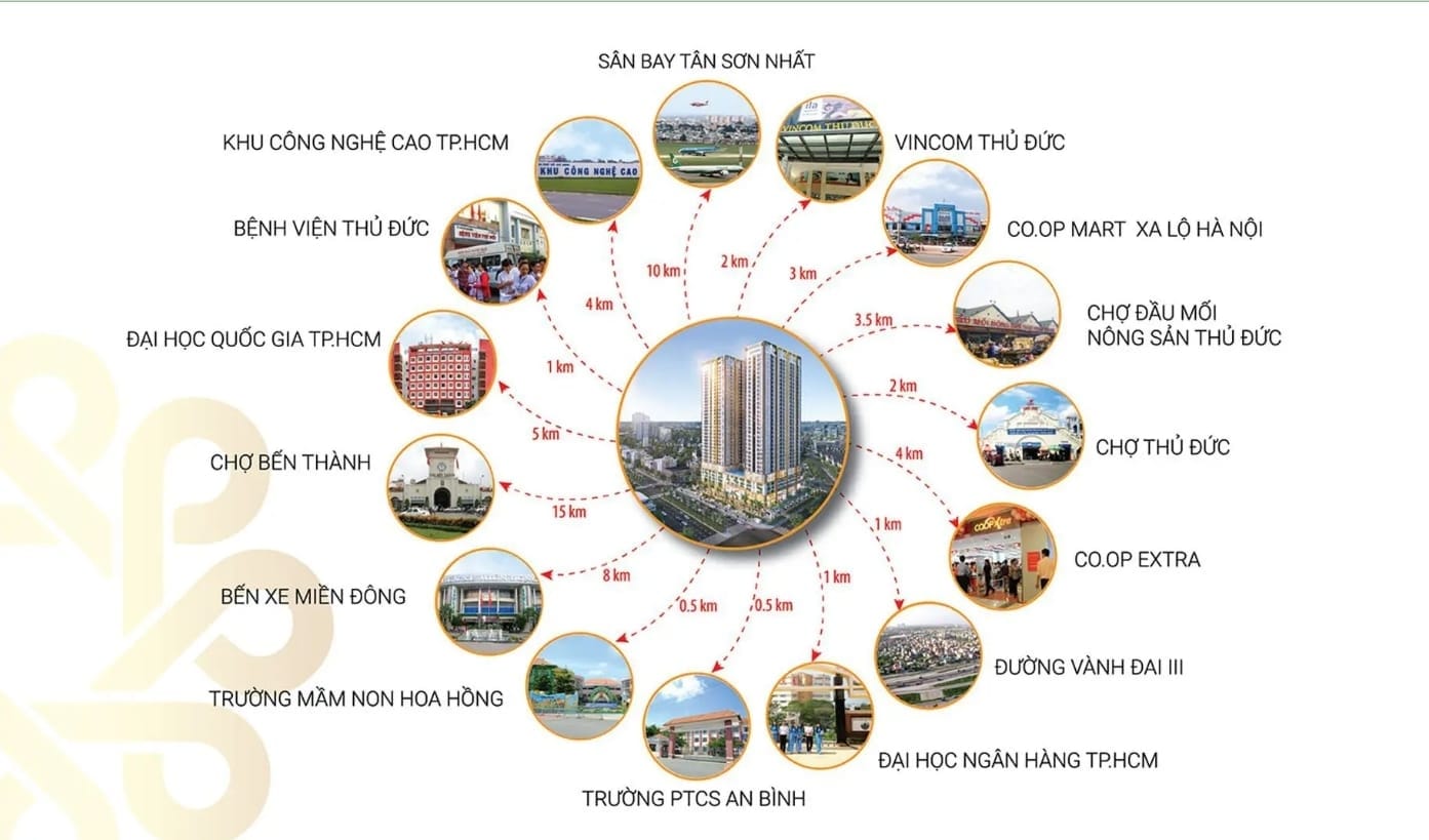 Hệ thống tiện ích ngoại khu đa dạng liền kề Phú Đông Sky One.